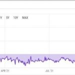 摩根士丹利第三季度买入260万股GBTC，比特币曝险仓位价值超过3亿美元缩略图